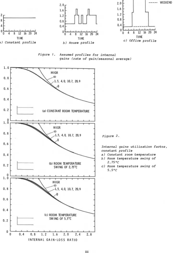 Figure  I.  Assumed  profiles  for internal 