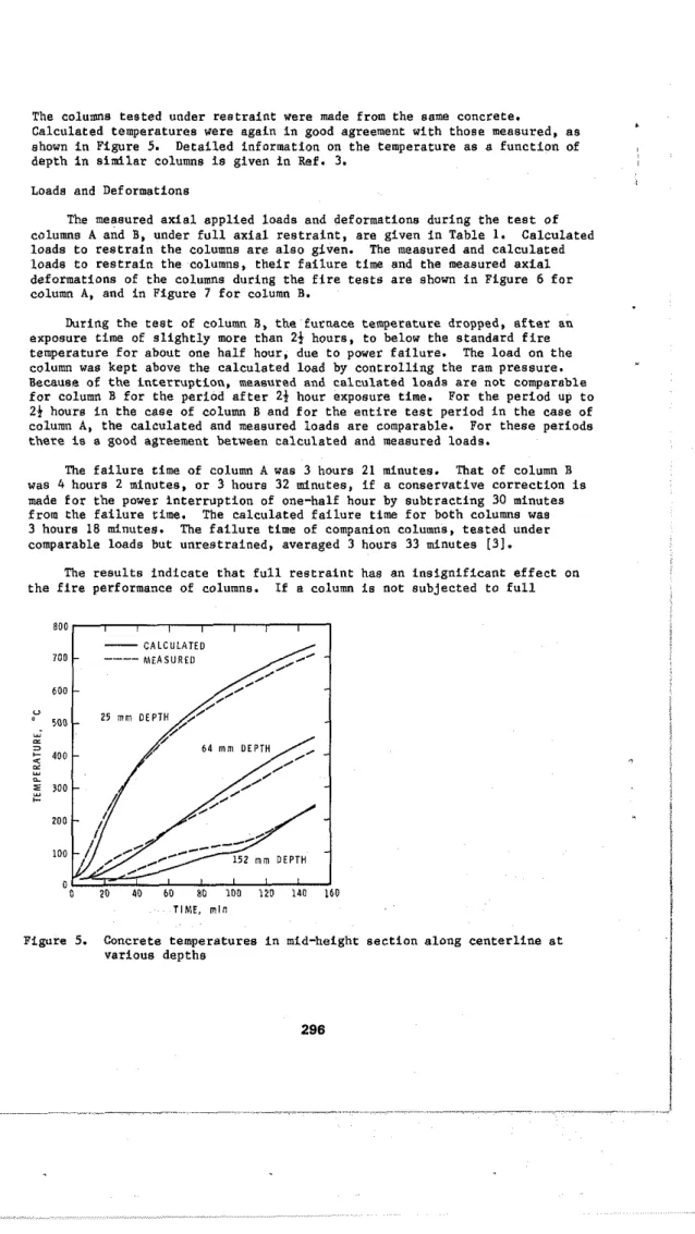 Figure  5.  Concrete temperatures in mid-height  various depths 