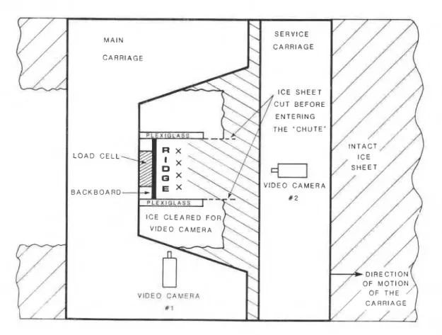 Figure  1  Schematic  o f   test  set-up  i n  plan  view showing  the  *sided  .chutem  and  the  p o s i t i o n   of  video  cameras,  etc