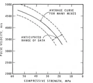 Fig.  13-Pulse  velocity-compressive  strength relationship  [ 8 ]  
