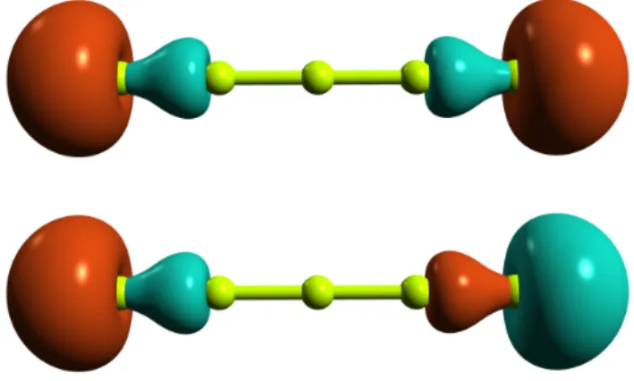 Fig. 1 Edge molecular orbitals included in the active space.