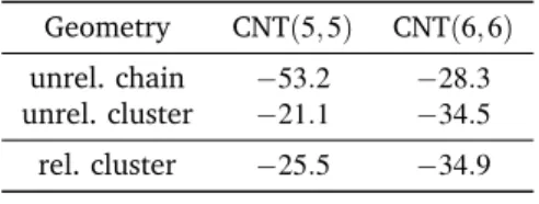 Table 4 Interaction energies (with counterpoise correction) between Be 4