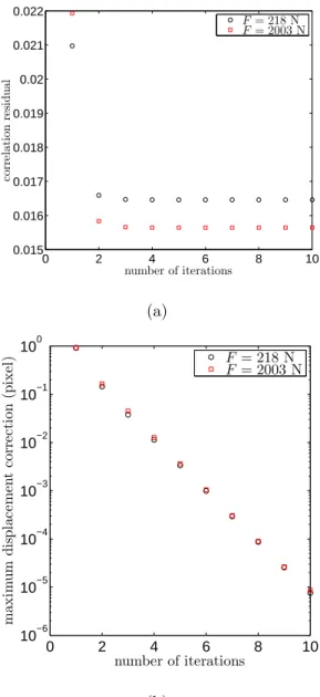 Figure 6: Convergence study. Correlation residual (a) and maximum dis- dis-placement correction (b) as functions of the iteration number