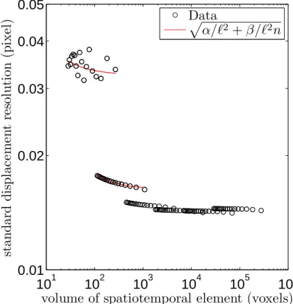 Figure 10: Resolution analysis of the tensile test on a composite material.