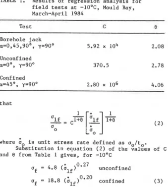 Fig.  15  Dependence of upper yield or failure stress  on average stress rate to failure for  first-year columnar-grained ice 