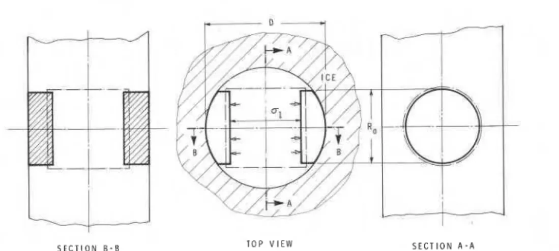 Fig.  1  Schematics of borehole jack in hole  GENERAL CONSIDERATIONS 