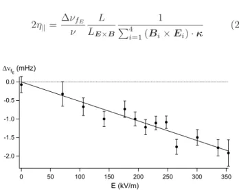 FIG. 3: Values of 2η k (N 2 ) for the different runs in Nitrogen made over a six week period