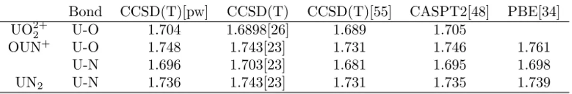 Table 2: Calculated bond lengths (in ˚ A) for the title species.