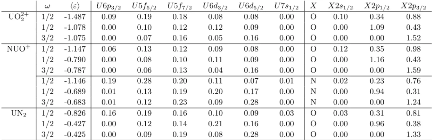 Table 4: Projection analysis of Pipek-Mezey localized bonding orbitals in the title compounds at the HF level