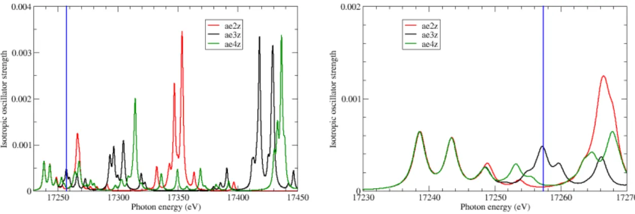 Figure 2: (left) UO 2+ 2 uranium L 3 edge XANES spectra simulated by STEX using different basis sets and a Lorentzian broadening of ∼ 1eV