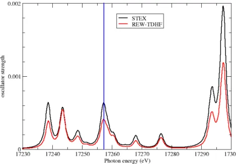 Figure 3: Comparison of UO 2+ 2 uranium L 3 edge XANES spectra obtained by STEX and REW- REW-TDHF, in both cases adding a Lorentzian broadening of ∼ 1eV
