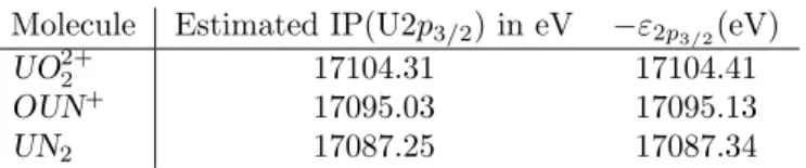 Table 8: Estimated ionization potential of uranium 2p 3/2 orbital (in eV) based on excitation to a tight ghost function placed 100 a 0 away from uranium, compared to the negative orbital energy