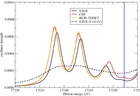 Figure 4: UO 2+ 2 uranium L 3 edge XANES spectra simulated by STEX, CPP(CAM-B3LYP) and REW-TDDFT(CAM-B3LYP), including a Lorentzian broadening of ∼ 1 eV