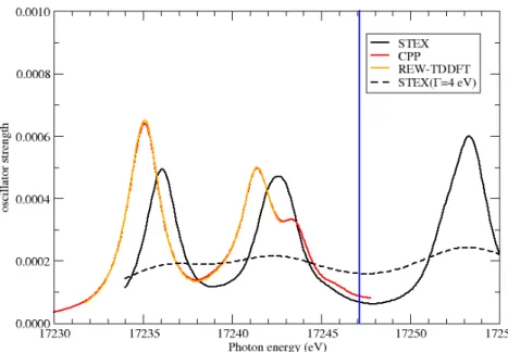 Figure 5: OUN + uranium L 3 edge XANES spectra simulated by STEX, CPP(CAM-B3LYP) and REW-TDDFT(CAM-B3LYP), including a Lorentzian broadening of ∼ 1 eV