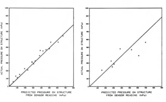 FIGURE  5  FIGURE  6 