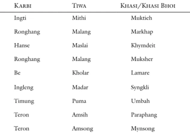 table 1. Surname equivalences on the Ribhoi and Karbi-Anglong borderland. 