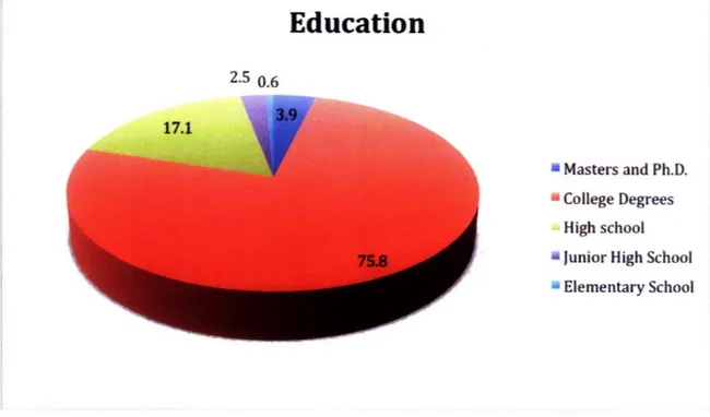 Fig. 1.4  The distribution  of educational backgrounds  of Chinese  online forum  users  in 2006