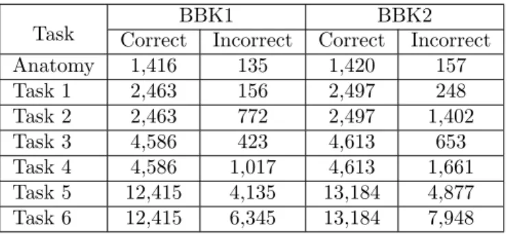Table 6: Correct and incorrect mappings in the baseline.