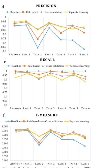 Figure 9: Evaluation of mapping selection methods using BBK1.