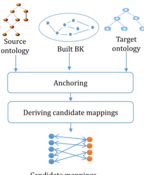 Figure 4: Mapping combination example.