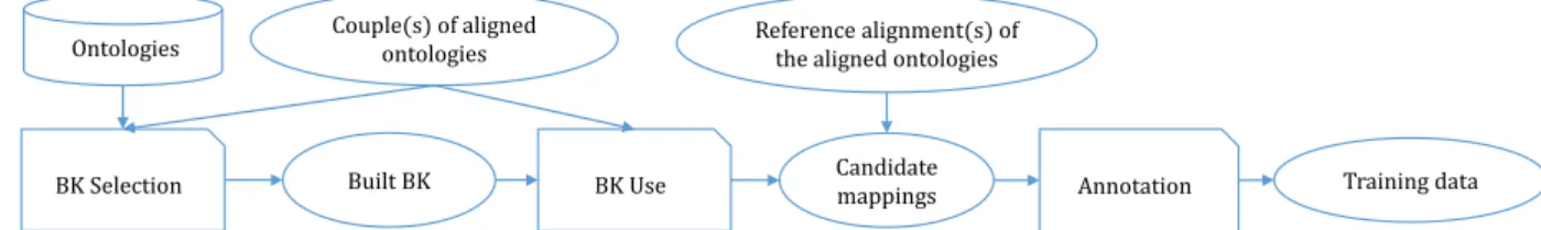 Figure 7: Training data generation process.