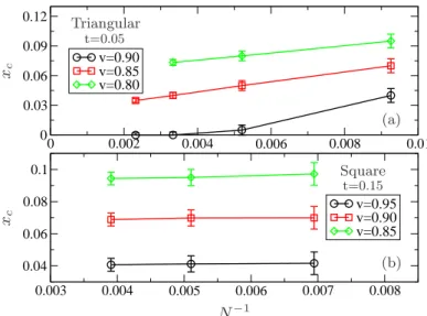 FIG. 2: (color online) Slope of energy density (Eq.(2)) vs doping for different sizes