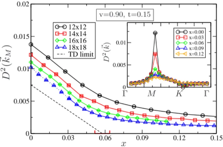FIG. 4: (color online) Phase separation boundaries for the square and triangular lattices in the thermodynamic limit.