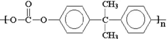 Fig. 1. Repeat unit of polycarbonate.