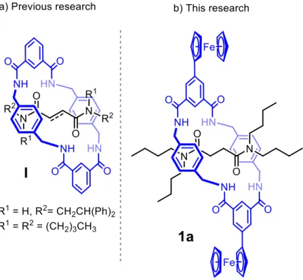 Figure 1. (a) Non functionalized rotaxanes previously described in the literature. (b)  The redox-active rotaxane developed in this work