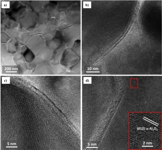 Fig. 7. TEM image a) of a thin foil of the G145 specimen sintered by SPS and HRTEM images b), c) and d) of the grain boundaries.