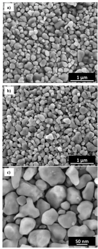 Fig. 3. FESEM images of the a) G74, b) and c) G145 powders.