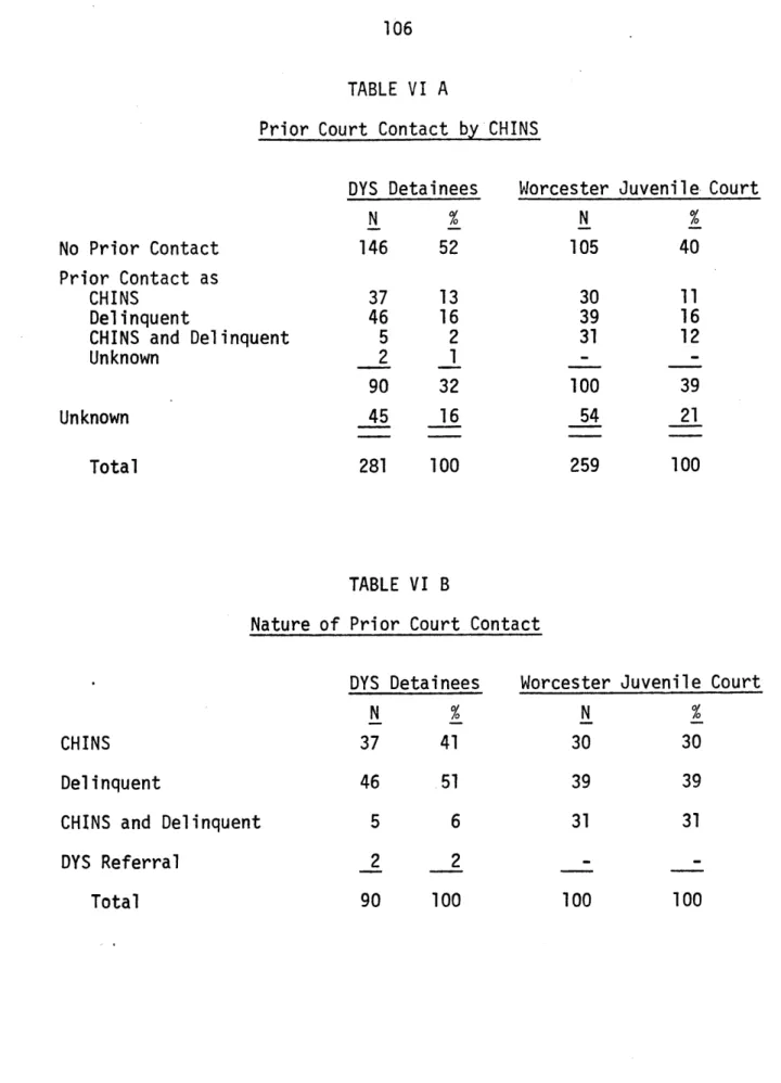 TABLE  VI  A
