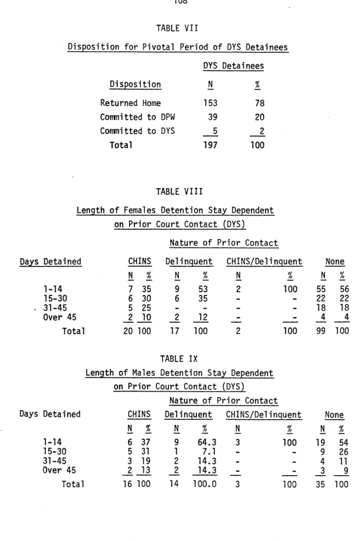 TABLE  VII
