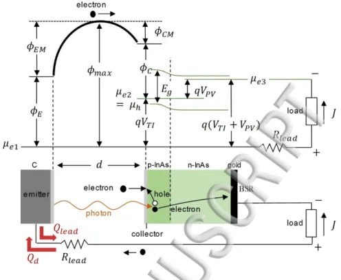 Figure 1. Band diagram of the proposed nTiPV device comprising a C thermal emitter and an 345 