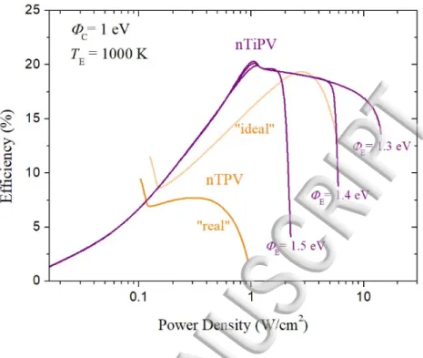 Figure 4. Conversion efficiency as a function of electrical power density for nTiPV and nTPV 376 