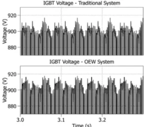 Fig. 20. Simulated losses per IGBT of the phase a of the ﬁ ve-level OEW system.
