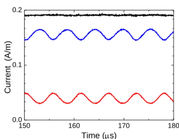 Figure  11:  Distribution  of  the  (a)  space  charge  density  (unit 