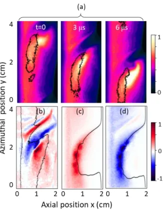 Figure  15:  Time  evolution  of  the  electron  current  in  the  conditions  of  Figure  14,  on  two  segments  of  the  anode  in  the  azimuthal direction, of length 1 cm (red line) and 3 cm (blue line)