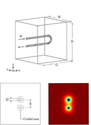 Figure 2   Four pipe shapes in a solid cube [11]. 