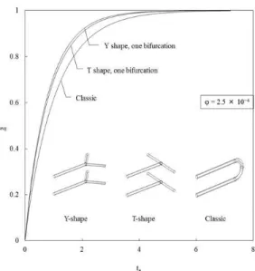 Figure 7  The temperature field around the tree in a large solid: 