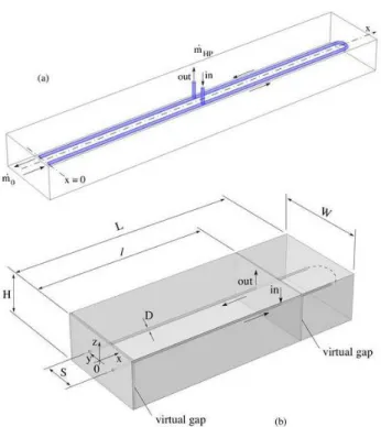 Figure  10  shows  the  variation  of  the  enthalpy  gain  with  respect  to  l  and  r,  where  l  =  l/D,  and  r  m 0 m HP 