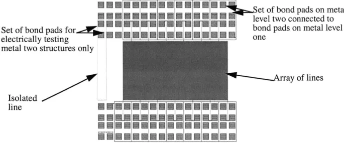 Figure 2.7:  Sample  array on metal  level  two of GA303  mask