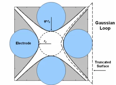 Figure 3-2:  Model for capacitance calculation 