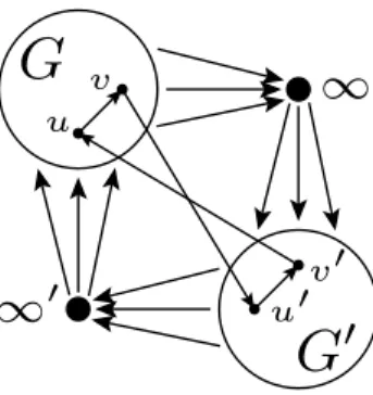 Figure 1: The Tromp graph T r(G).