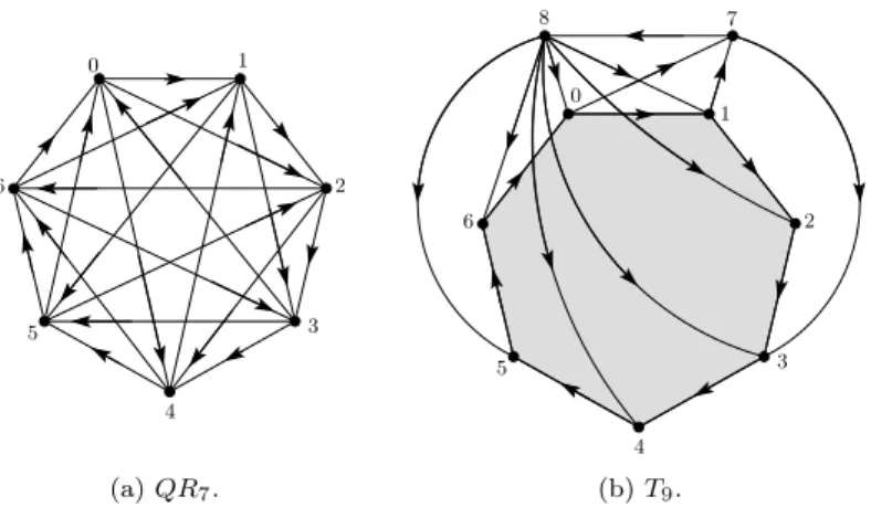 Figure 2: The oriented graphs QR 7 and T 9 .