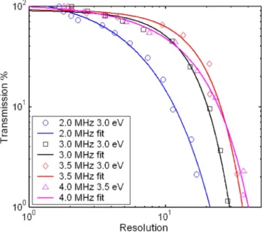 Fig. 12. Mass spectrum for argon with trace leakage of air at 2.0 MHz in the second stability region and ion energy of 5.0 eV.