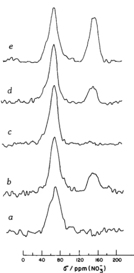 Figure  1  15N  n.m.r.  spectrum  of  pyridine  15N  sorbed  on  Illinois  No.  6  coal:  a,with  magic  angle  spinning;  stars  mark  spinning  sidebands;  b, static  powder  pattern 