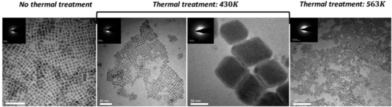 Fig. 5 TEM micrographs of CsPbBr 3 and CsPb 2 Br 5 NPs after di ﬀ erent annealing temperatures