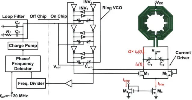 Figure  3-4  shows  the  circuitry  for  on-chip  microwave  generation  and  delivery