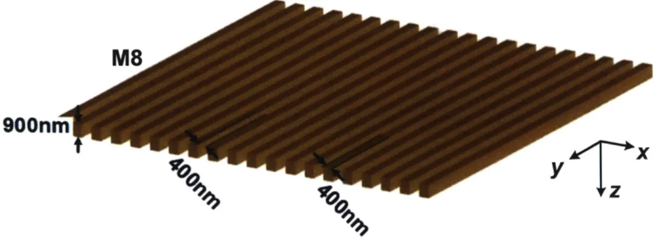 Figure  3-10:  The  layout  of  the  single-layer  plasmonic  grating  filter  impleniented  on Metal  8.